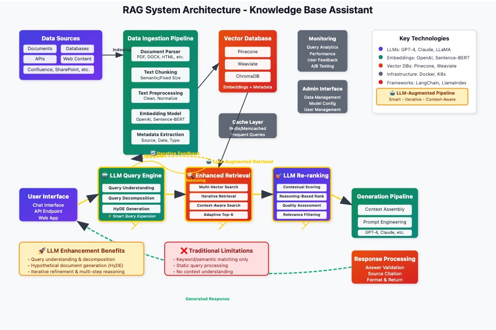 AI Knowledge Base Illustration